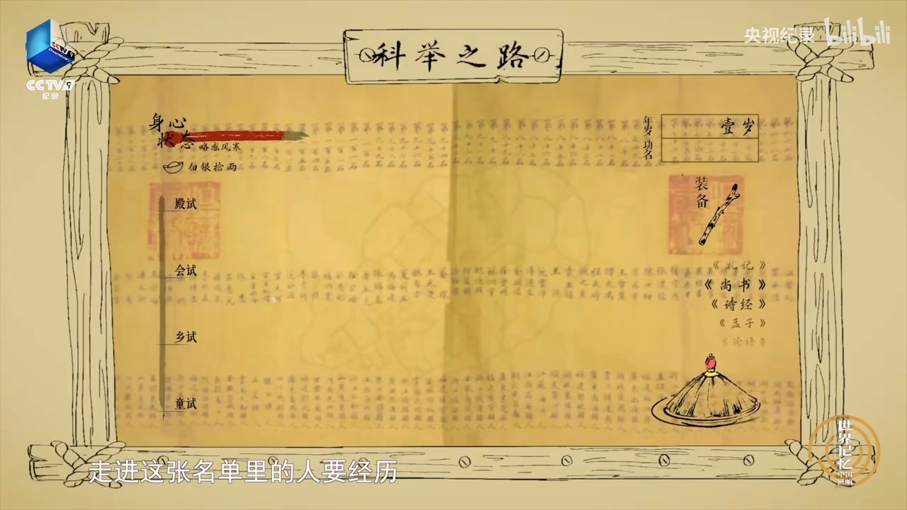 131年前中举的他们经历了怎样的考公路？.mp4_20250529_150516.446.jpg
